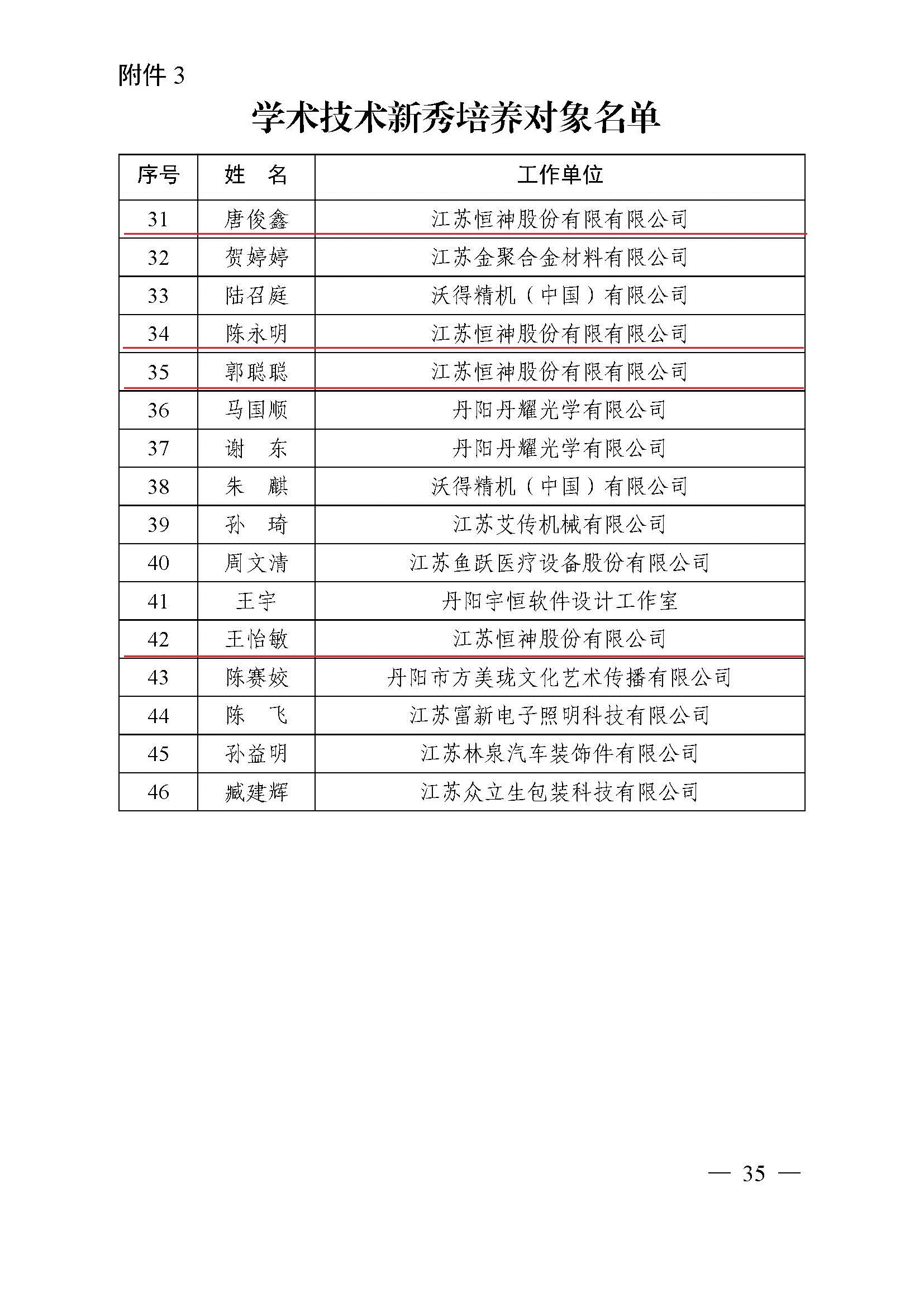 镇人才〔2021〕4号  第六期“169工程”入选通知(1)(4)(7)_页面_35.jpg